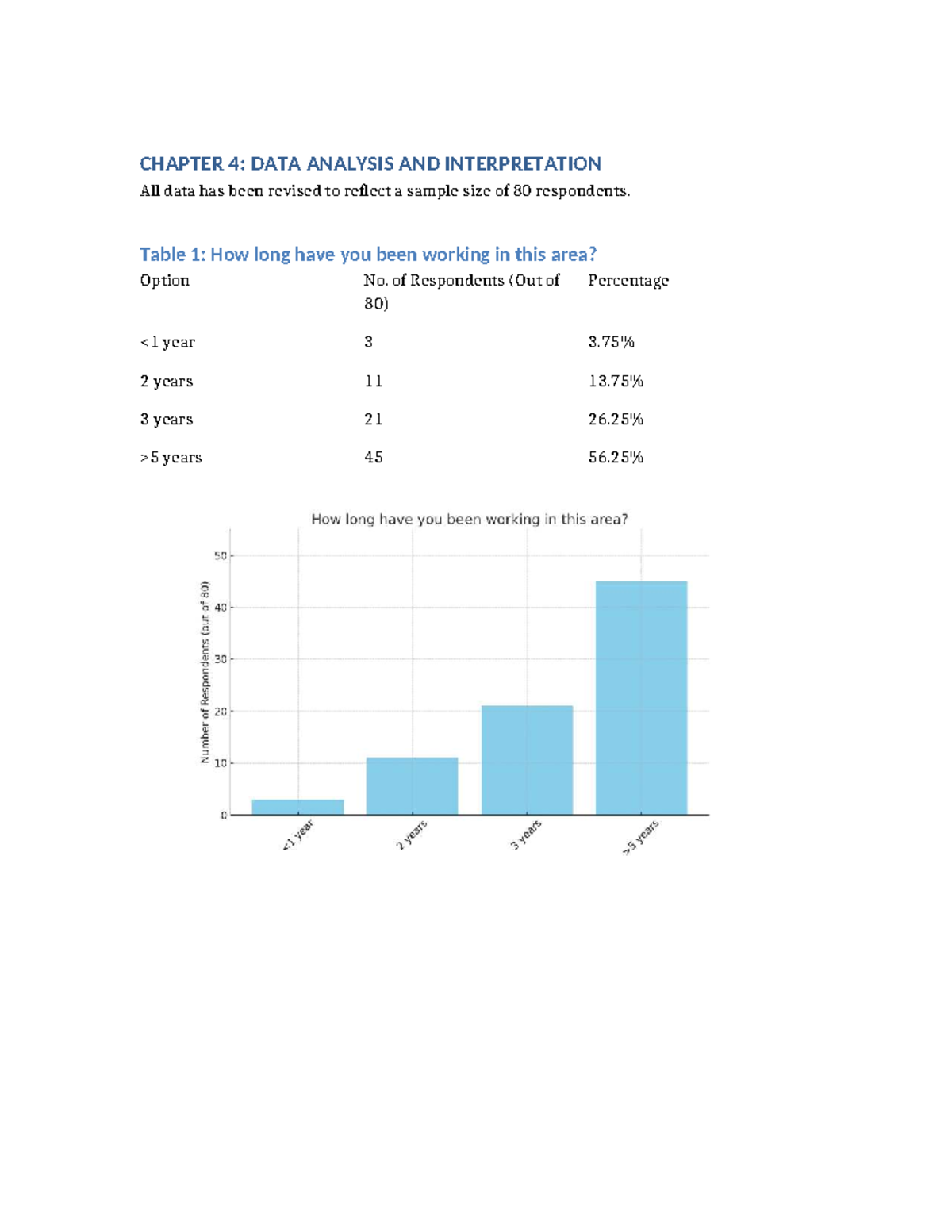Revised Chapter 4 Sample Size 80 - MBA - CHAPTER 4: DATA ANALYSIS AND ...