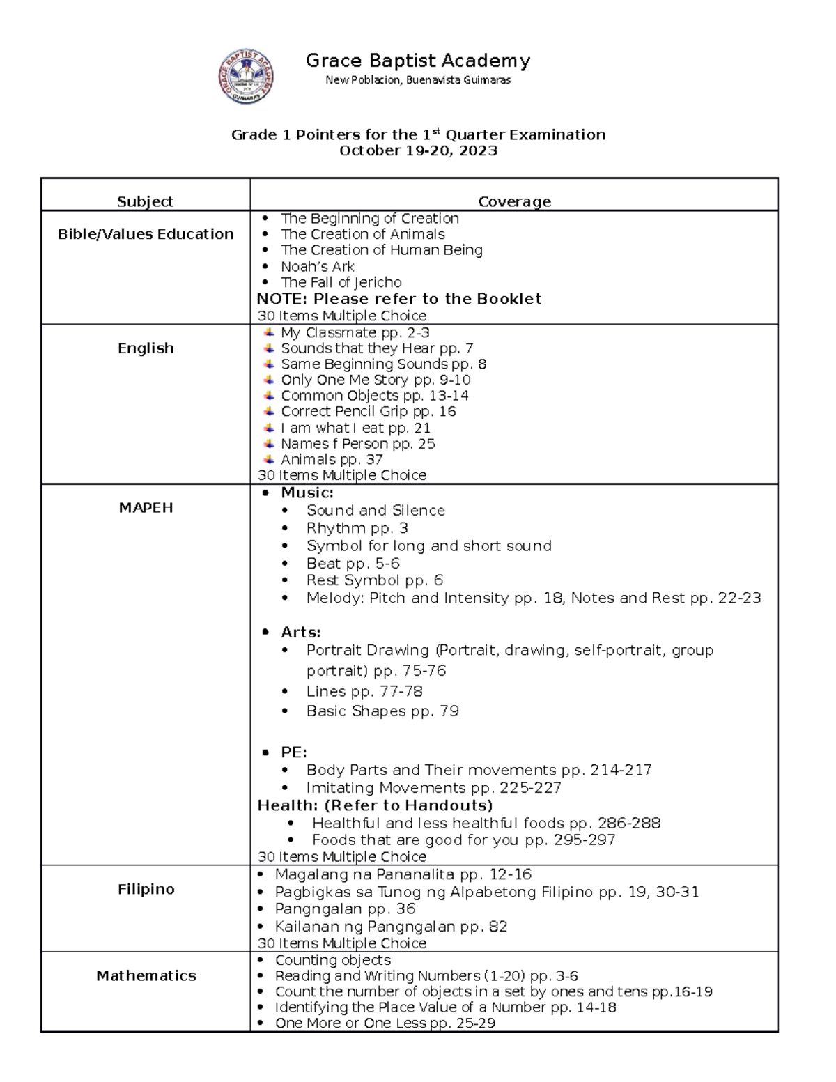 Grade 1 Exam Pointers for 1st Quarter 2023-2024 at Grace Baptist ...
