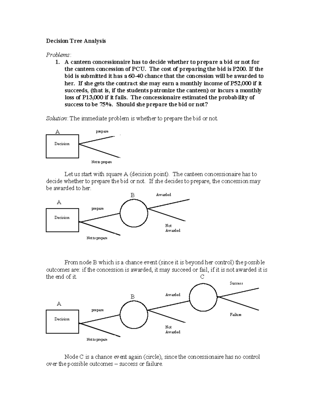 Decision Tree Analysis Problems: Strategies for Bids and Investments ...