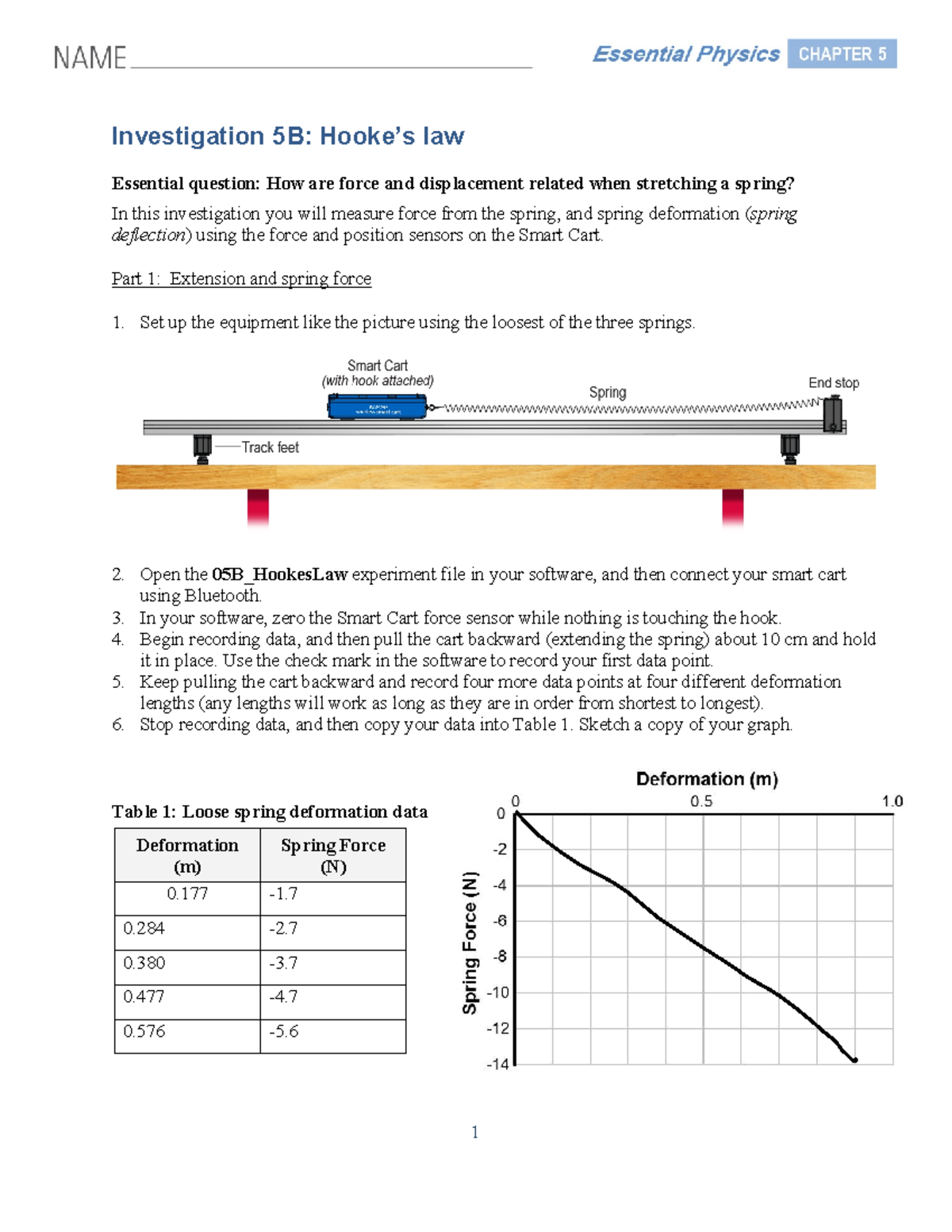 CA813B50 Investigation 5B: Exploring Hooke’s Law and Spring Forces ...
