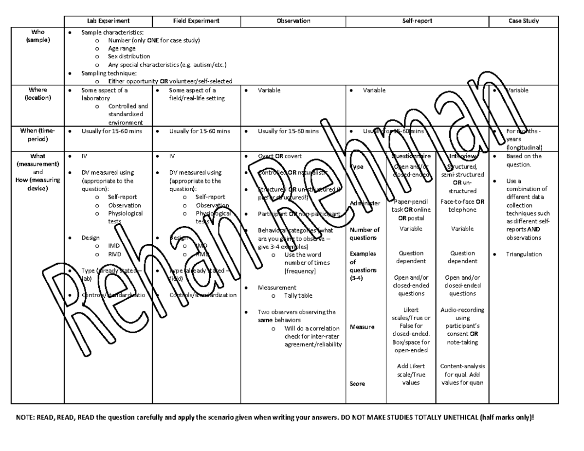 Design-Based Question P2 with Cheat Sheet for Research Methods - Studocu