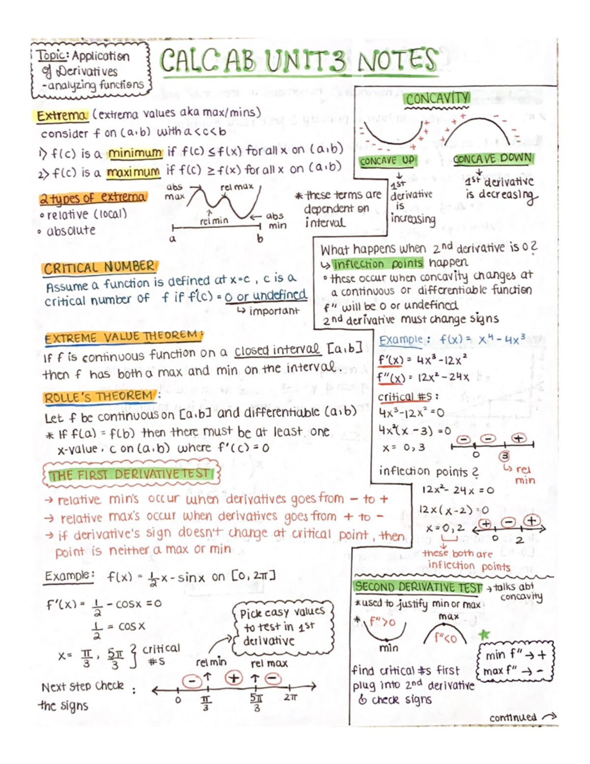 Calc AB Lecture Notes - Unit 3 - Topic: Application of Derivatives ...