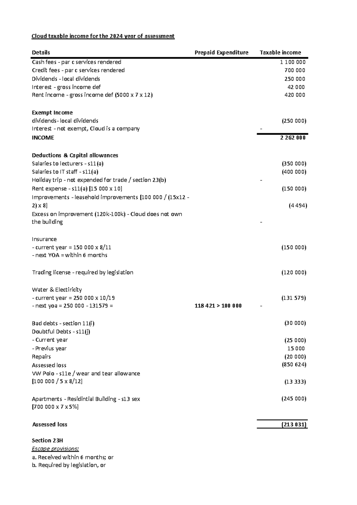 General, Special and prohibited deductions Solution - Exempt Income ...