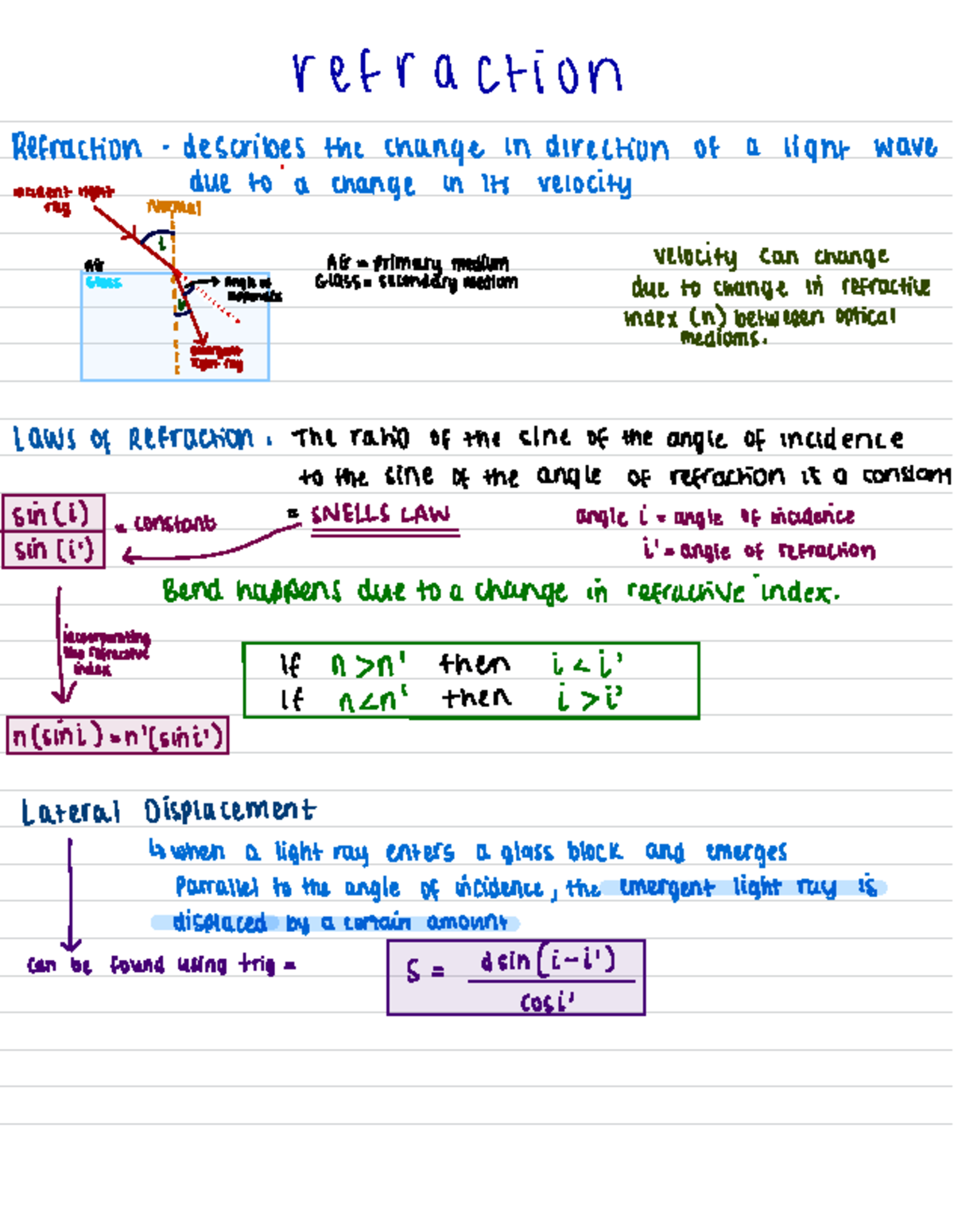 Optics summary - refraction Refraction - describes the change in ...