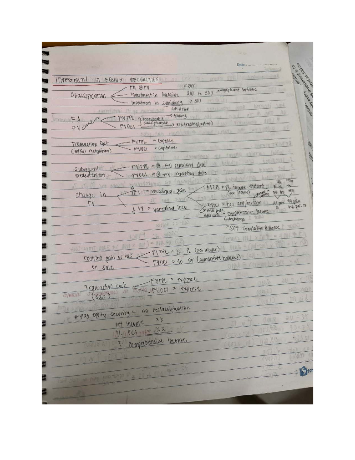 Investment in Equity Securities - Review Notes for FA Course - Studocu