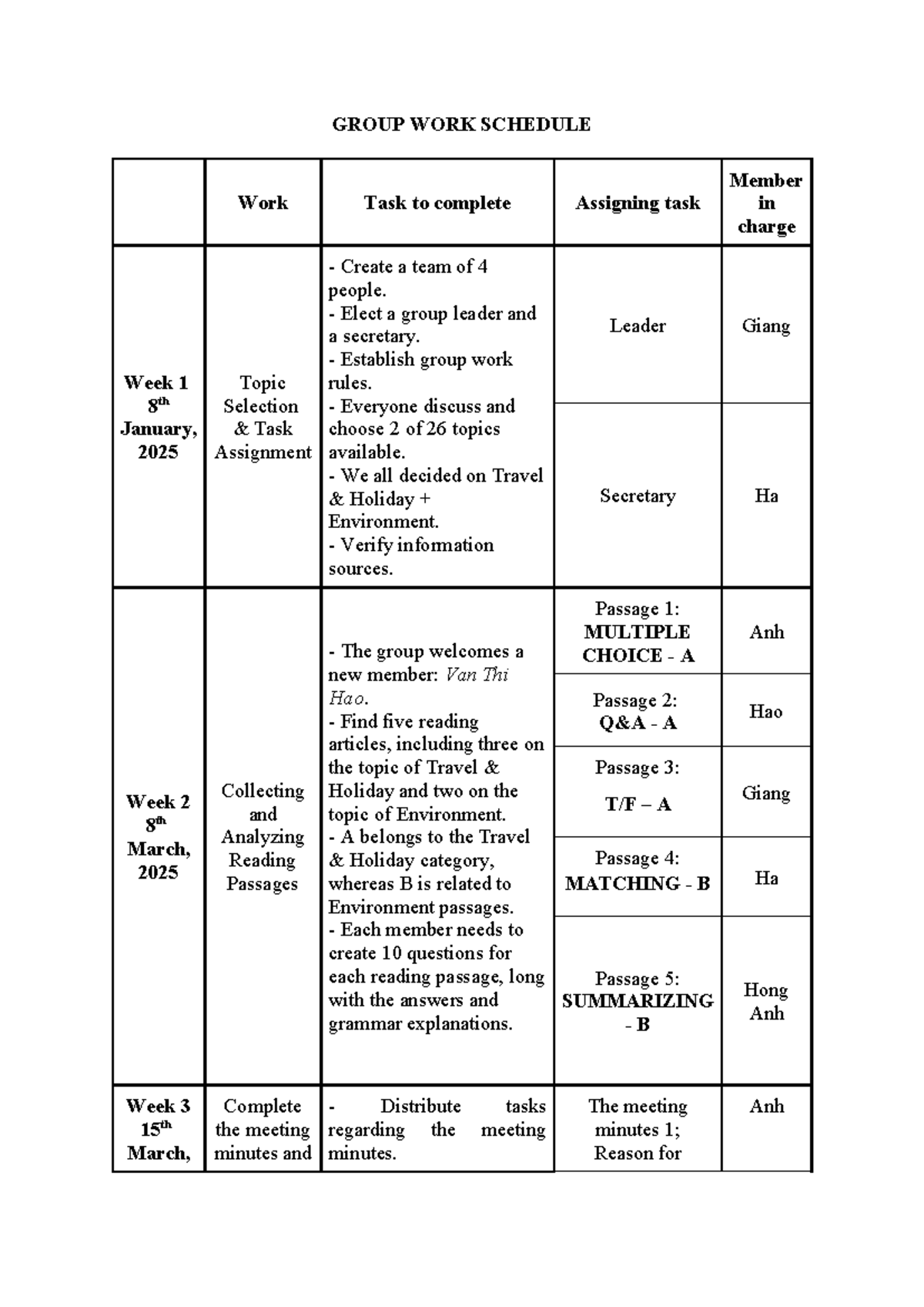 Group WORK Schedule - jddlfd nothing to say - GROUP WORK SCHEDULE Work ...