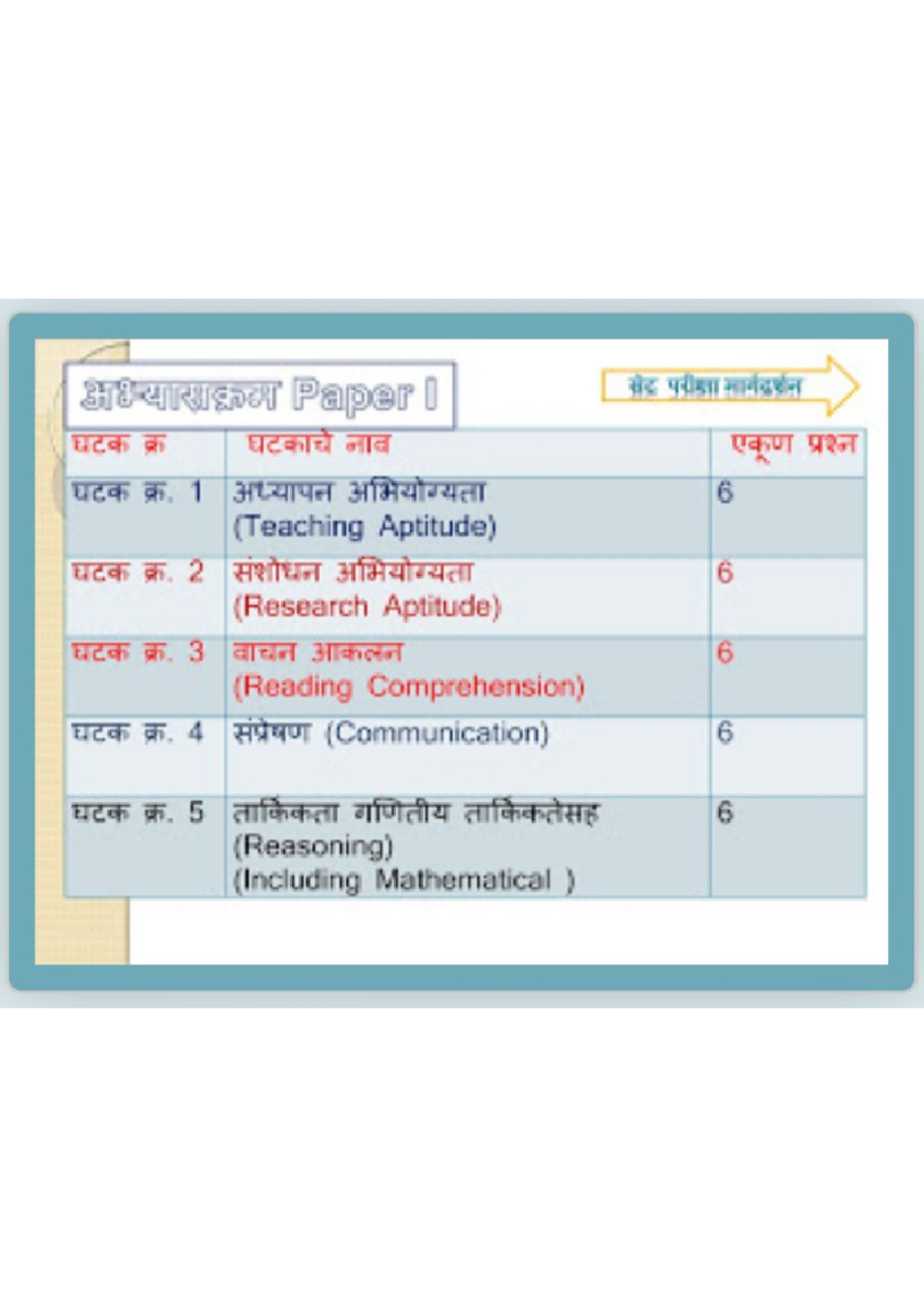 Set exam syllabus paper 1 - Paper 0 TUST 4201 IF ala USAUT ucer Ho. 1 6 ...
