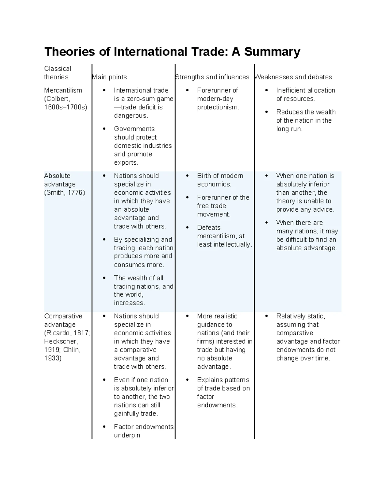 Modes of Entry: Equity vs Non-Equity Strategies in Foreign Markets ...