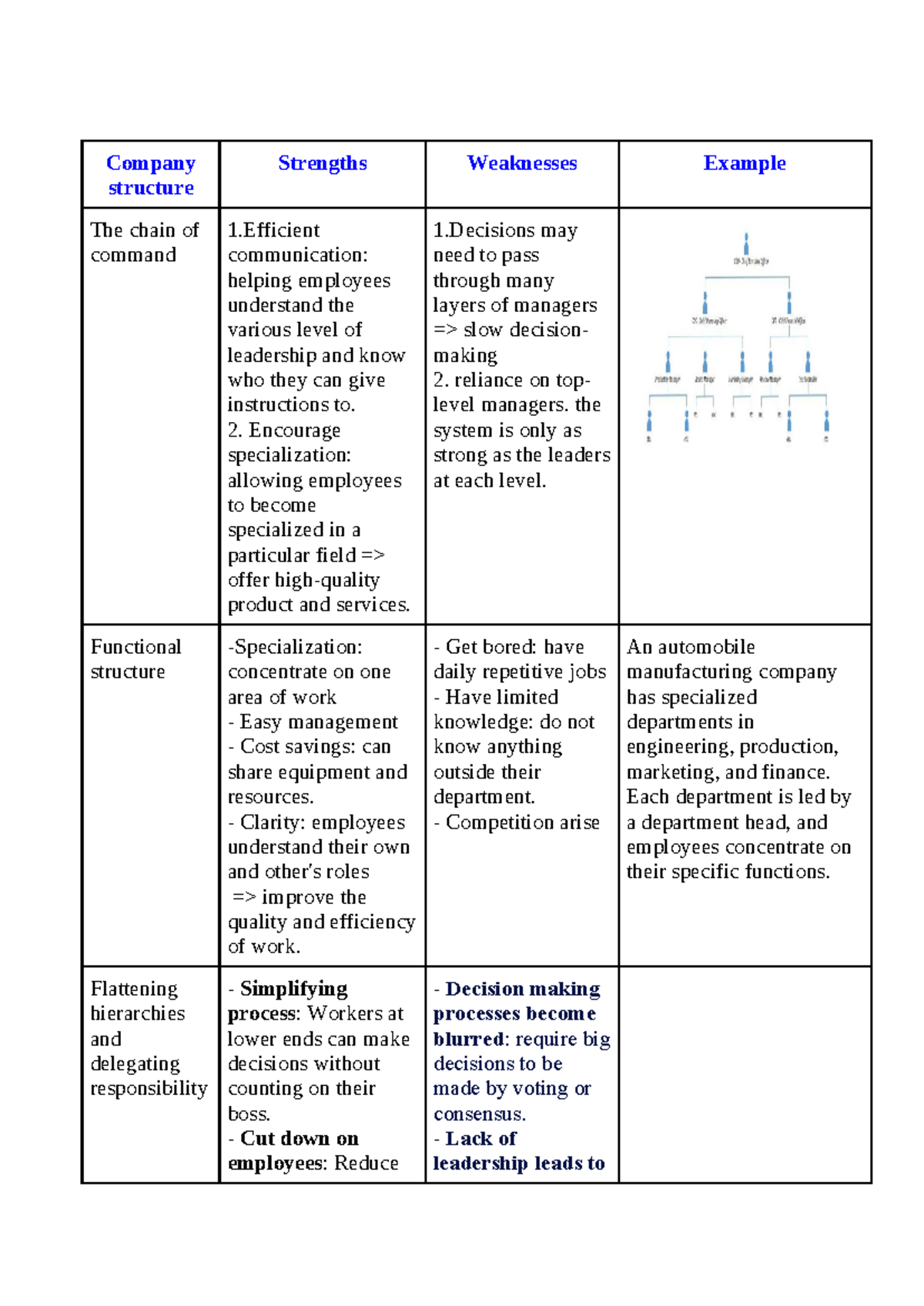 Group 4 - Company Structure: Strengths & Weaknesses Analysis - Studocu