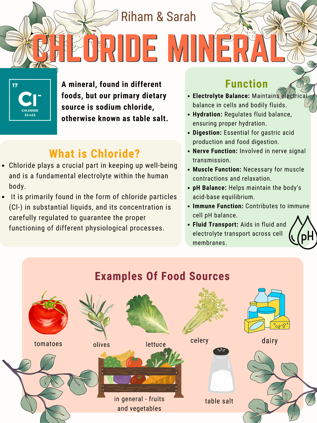 Chloride - tomatoes olives lettuce Electrolyte Balance: Maintains ...