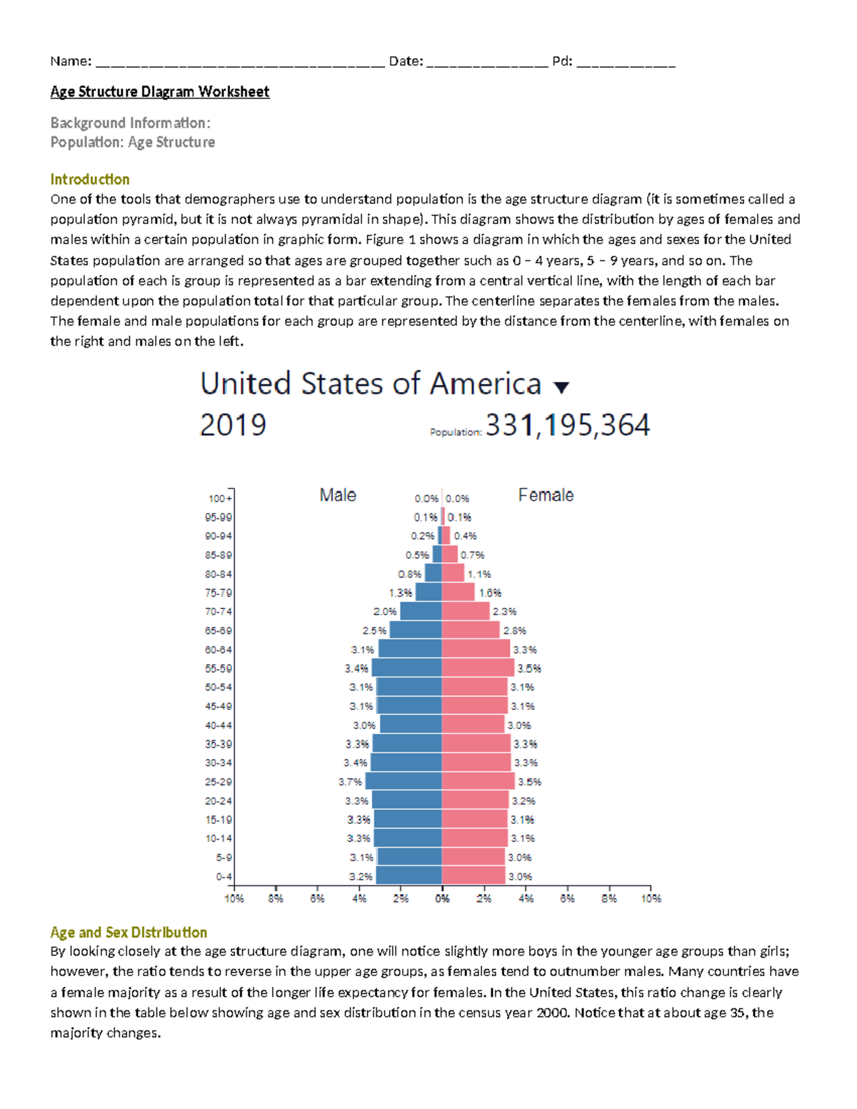 Task 2: Population Age Structure Diagrams - Understanding Demographics ...