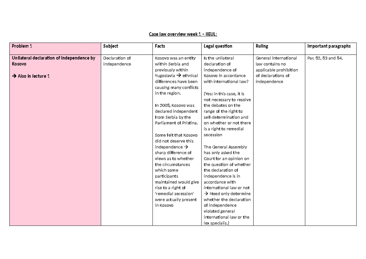 Case Law Overview Week 1 IIEUL: Key Legal Questions and Rulings ...