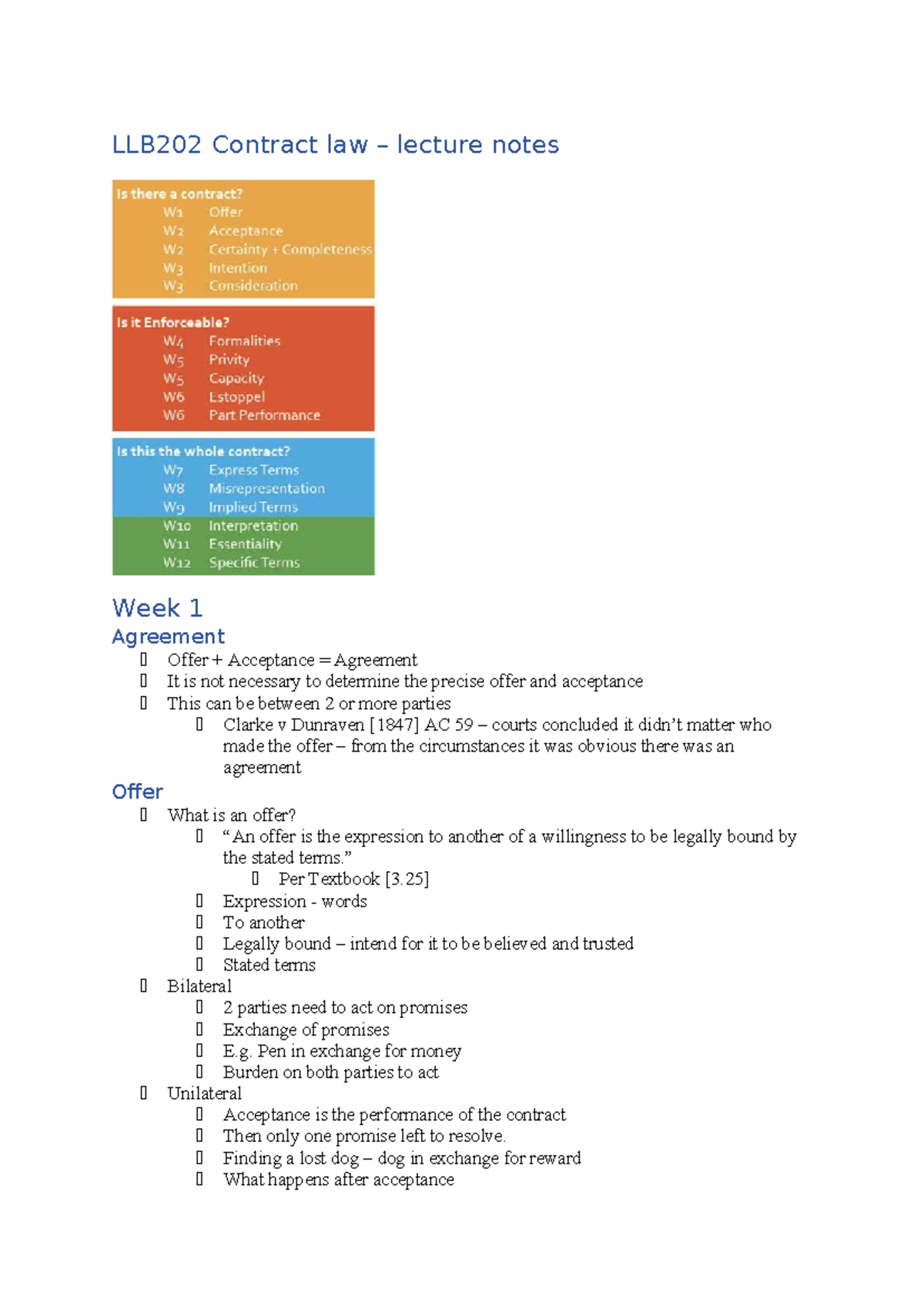 LLB202 Contract Law Lecture Notes: Weeks 1-4 Overview of Offer ...