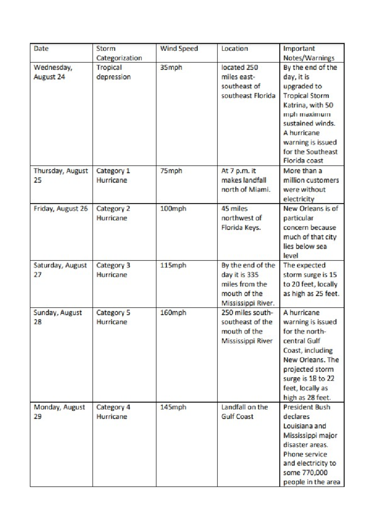 Final Exam Study Guide for Course XYZ 2024 - Studocu