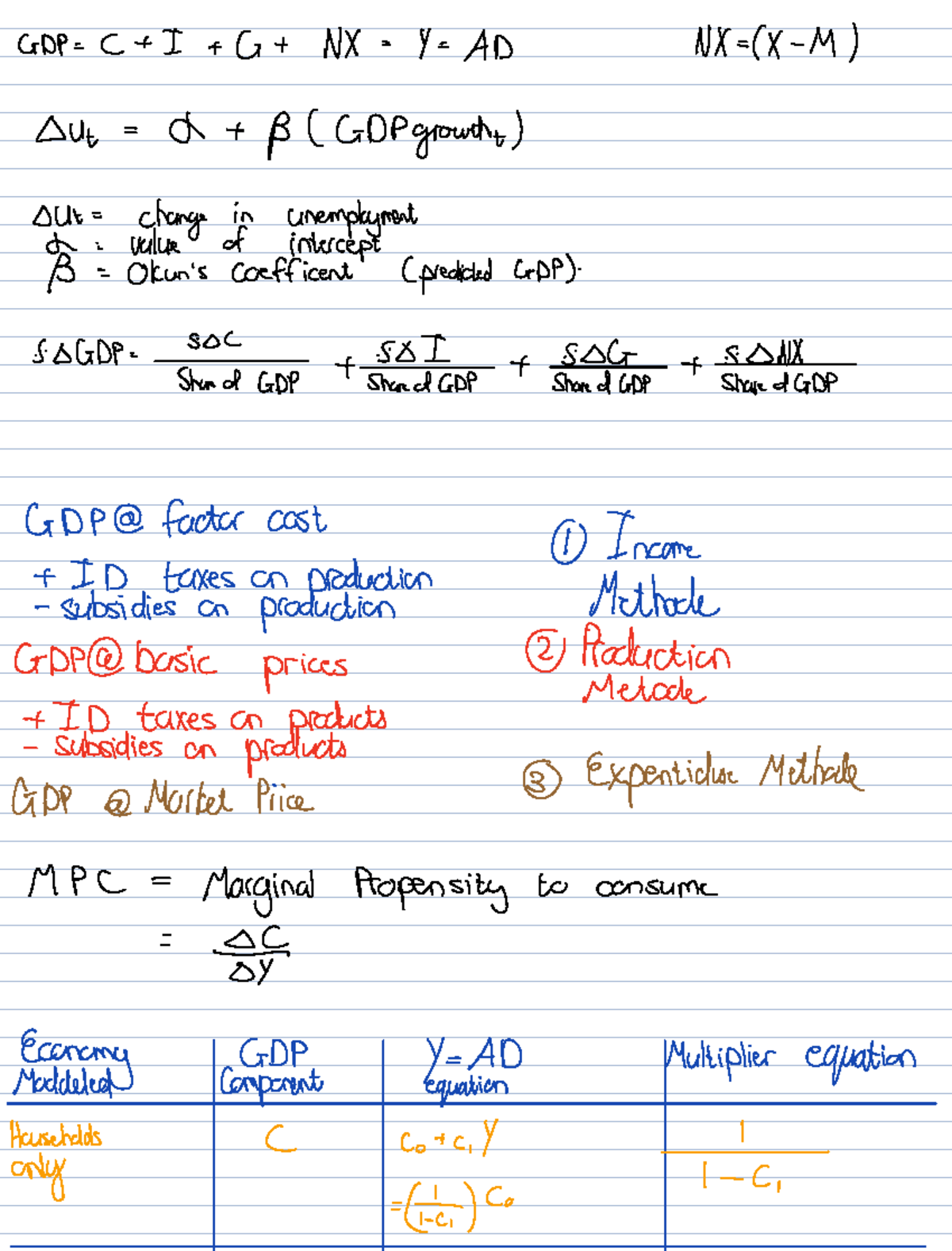 Econ144: Key Formulas and Concepts for GDP and Economic Indicators ...