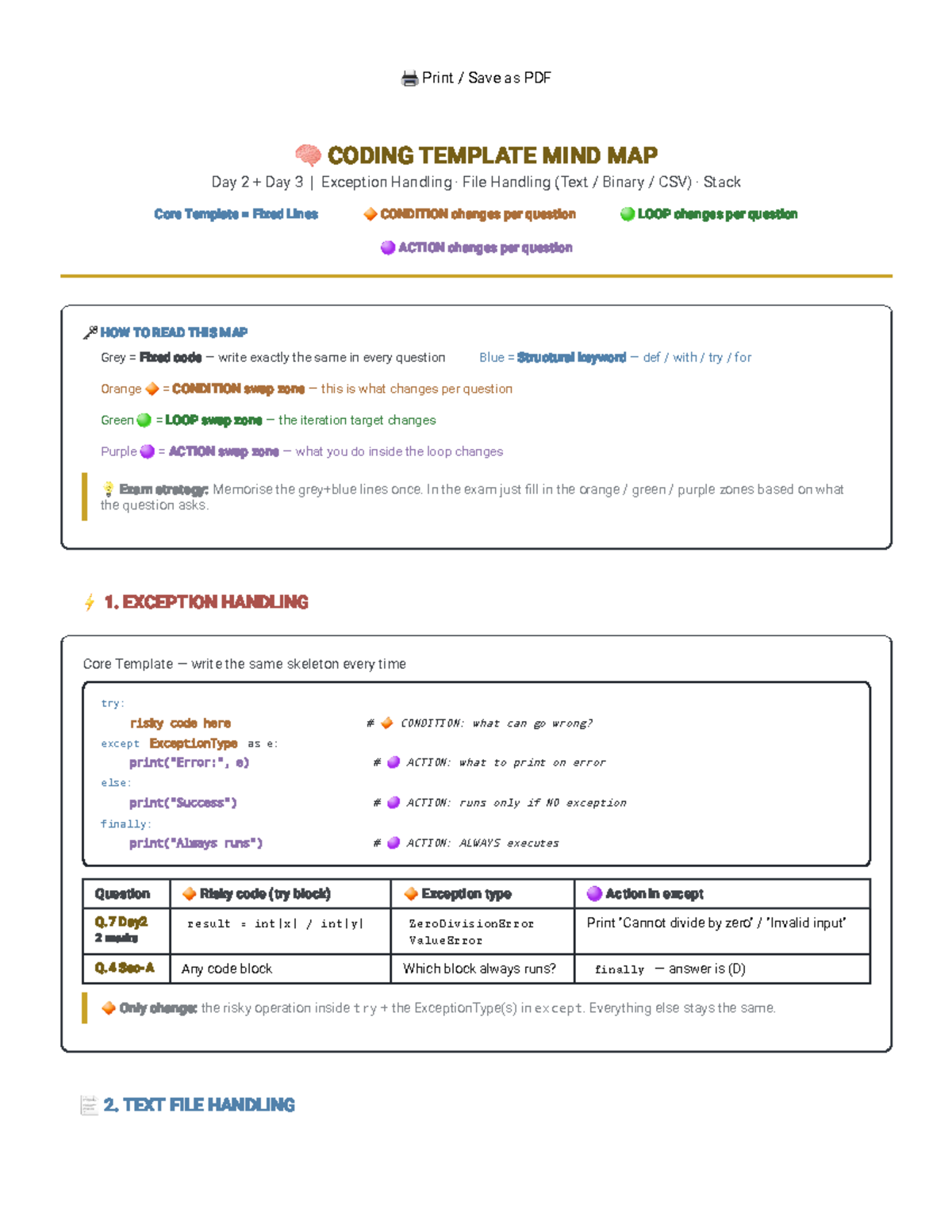 Coding Template Mind Map: Exception & File Handling (Day 2-3) - Studocu