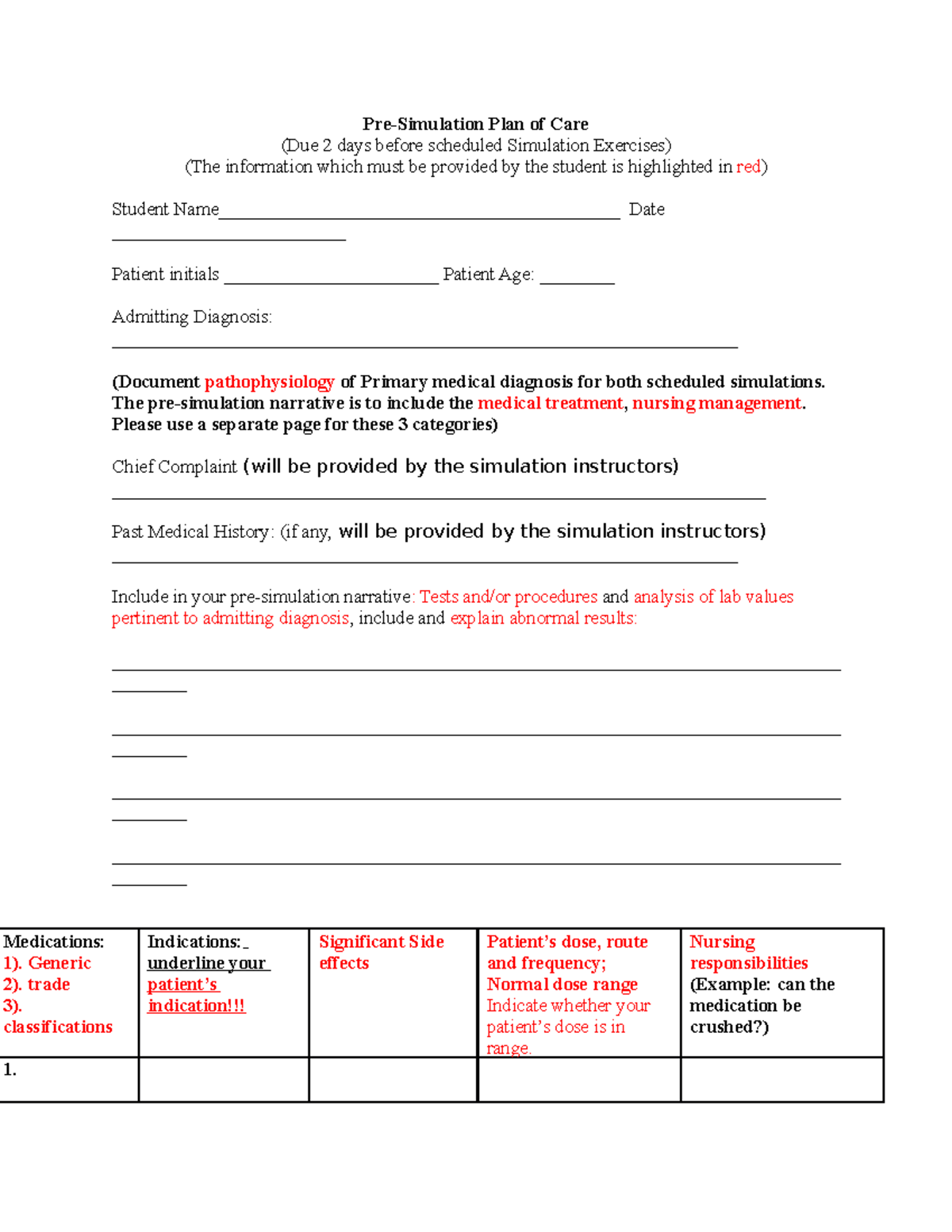 2022.care plan Pre-Simulation template GI GU - Pre-Simulation Plan of ...