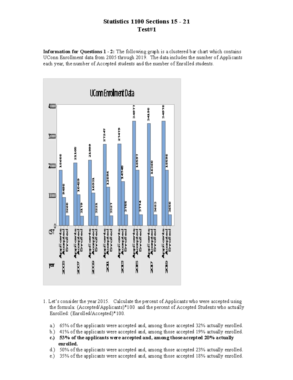 Stats 101 - Lecture Notes on Data Analysis & Outlier Detection