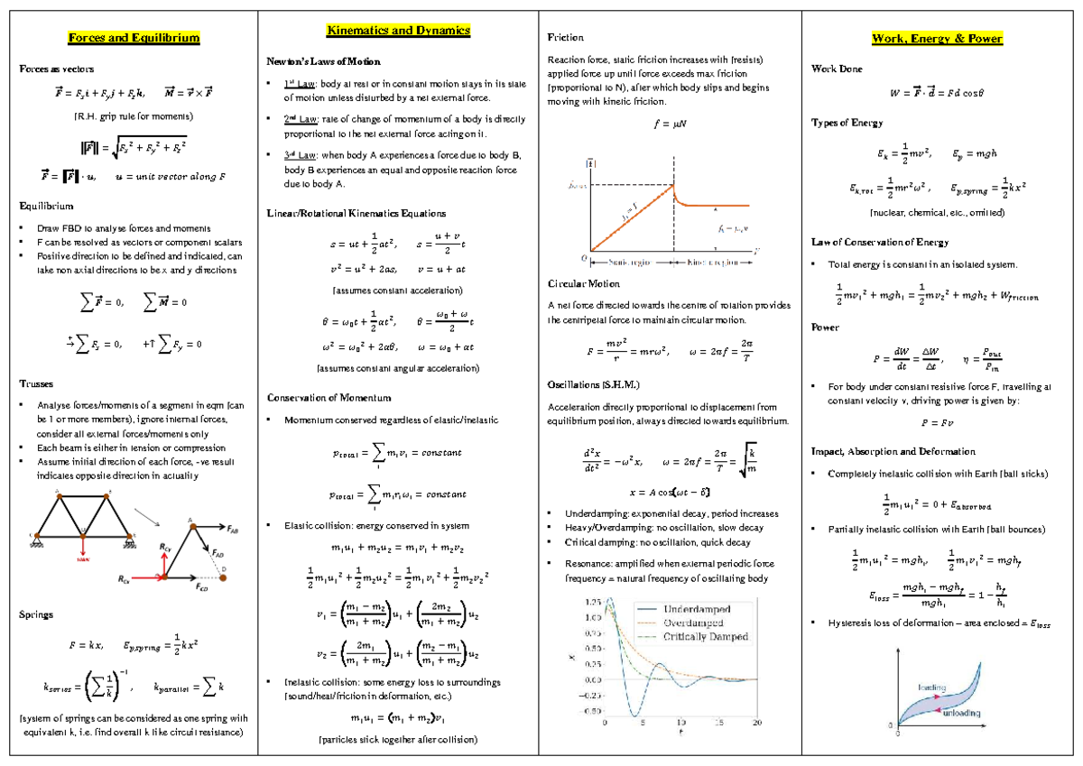 ME1102 Kinematics & Dynamics: Forces, Equilibrium & Motion Summary ...