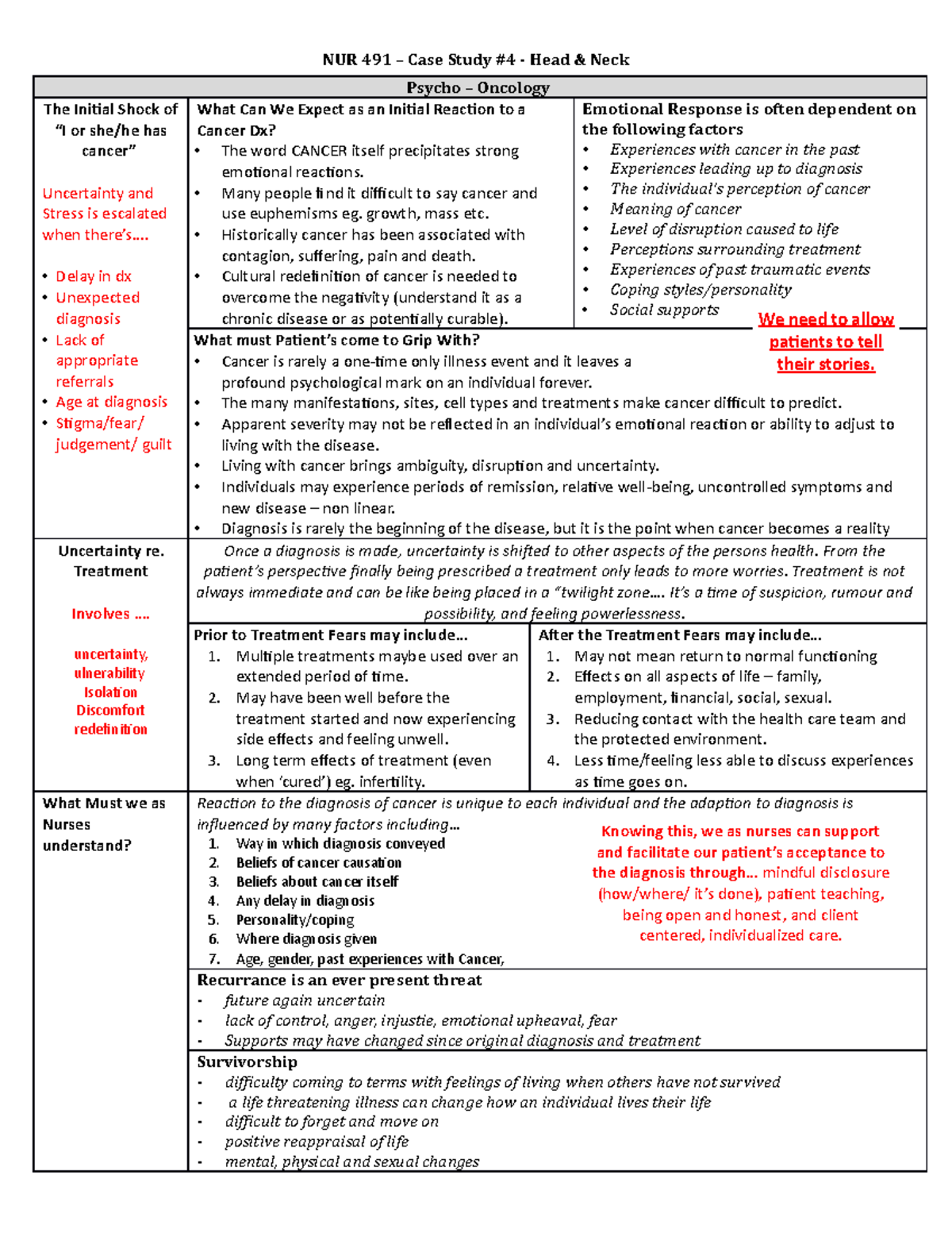NUR 491 – Case Study (Head & Neck) - NUR 491 – Case Study #4 - Head ...