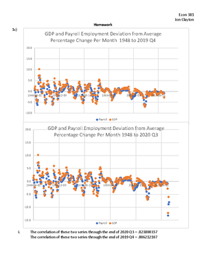 Comprehensive Analysis of the Solow Growth Model (ECO-301 ...