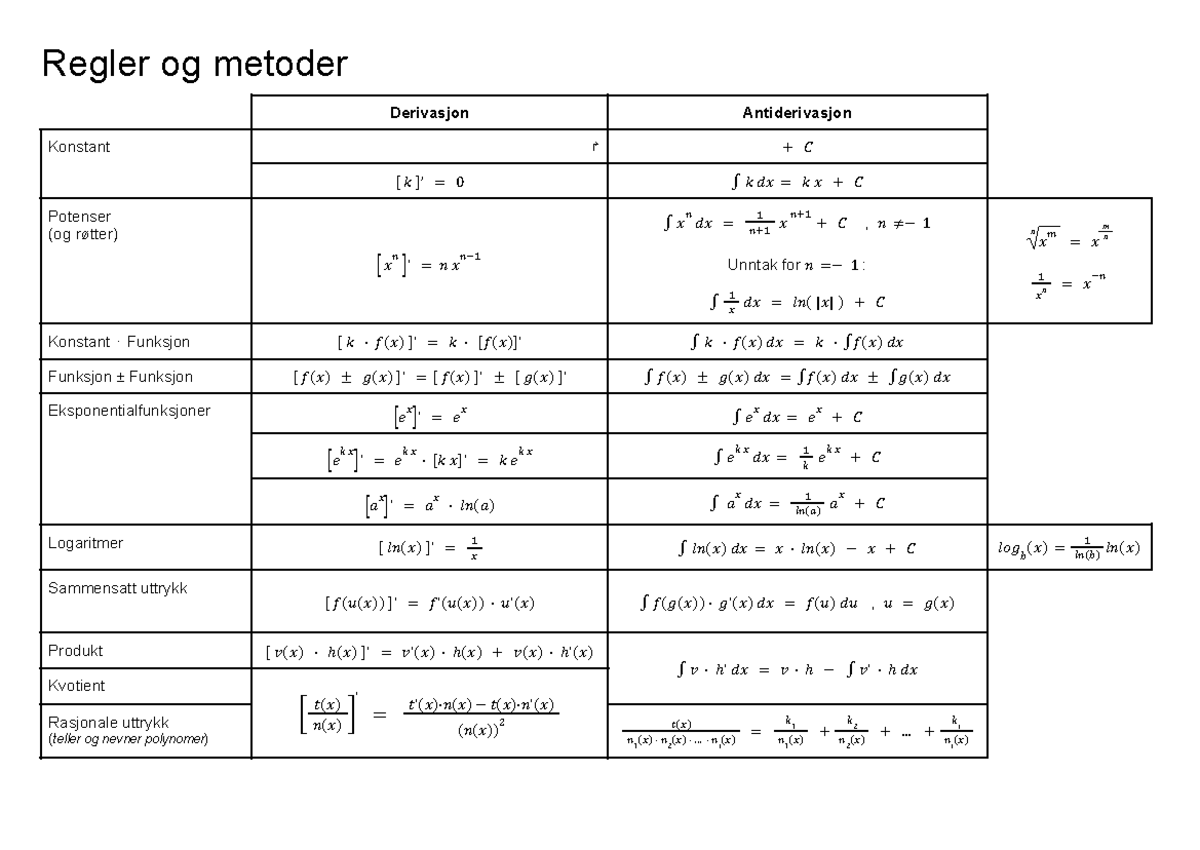 Regler for Derivasjon og Antiderivasjon - Matematikk 101 - Studocu