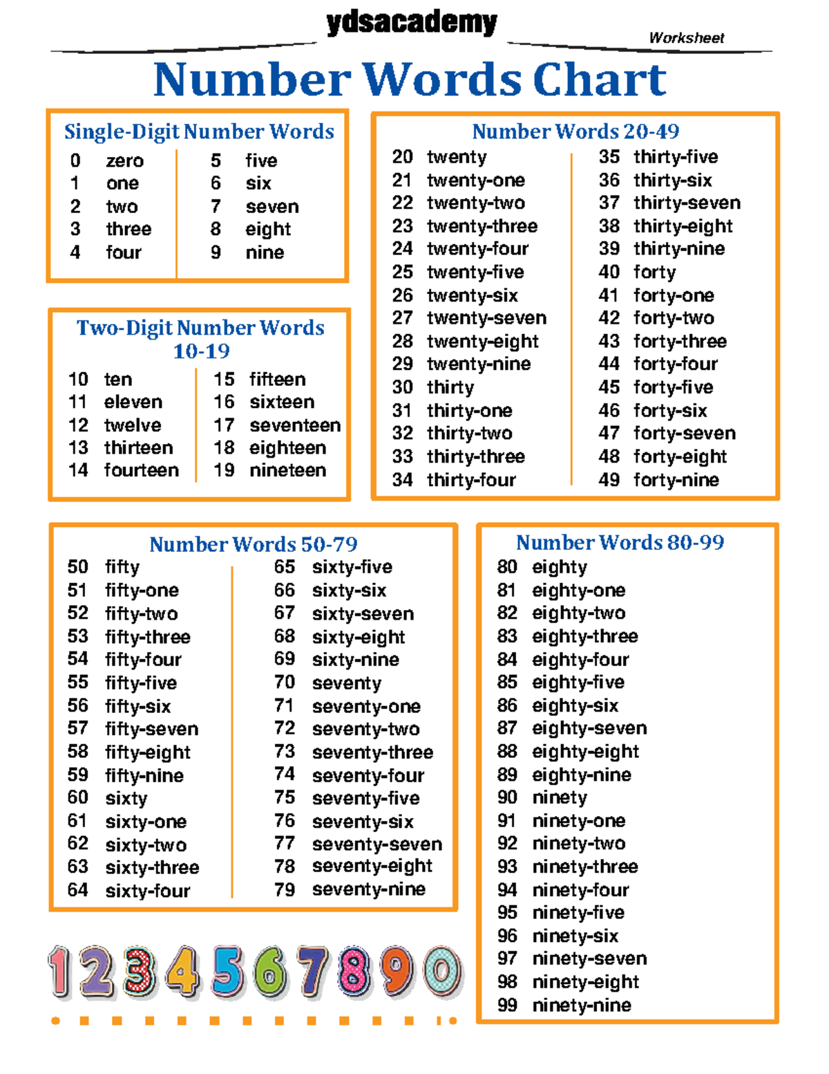 Number Words Chart Worksheet: 0-99 Overview - Studocu