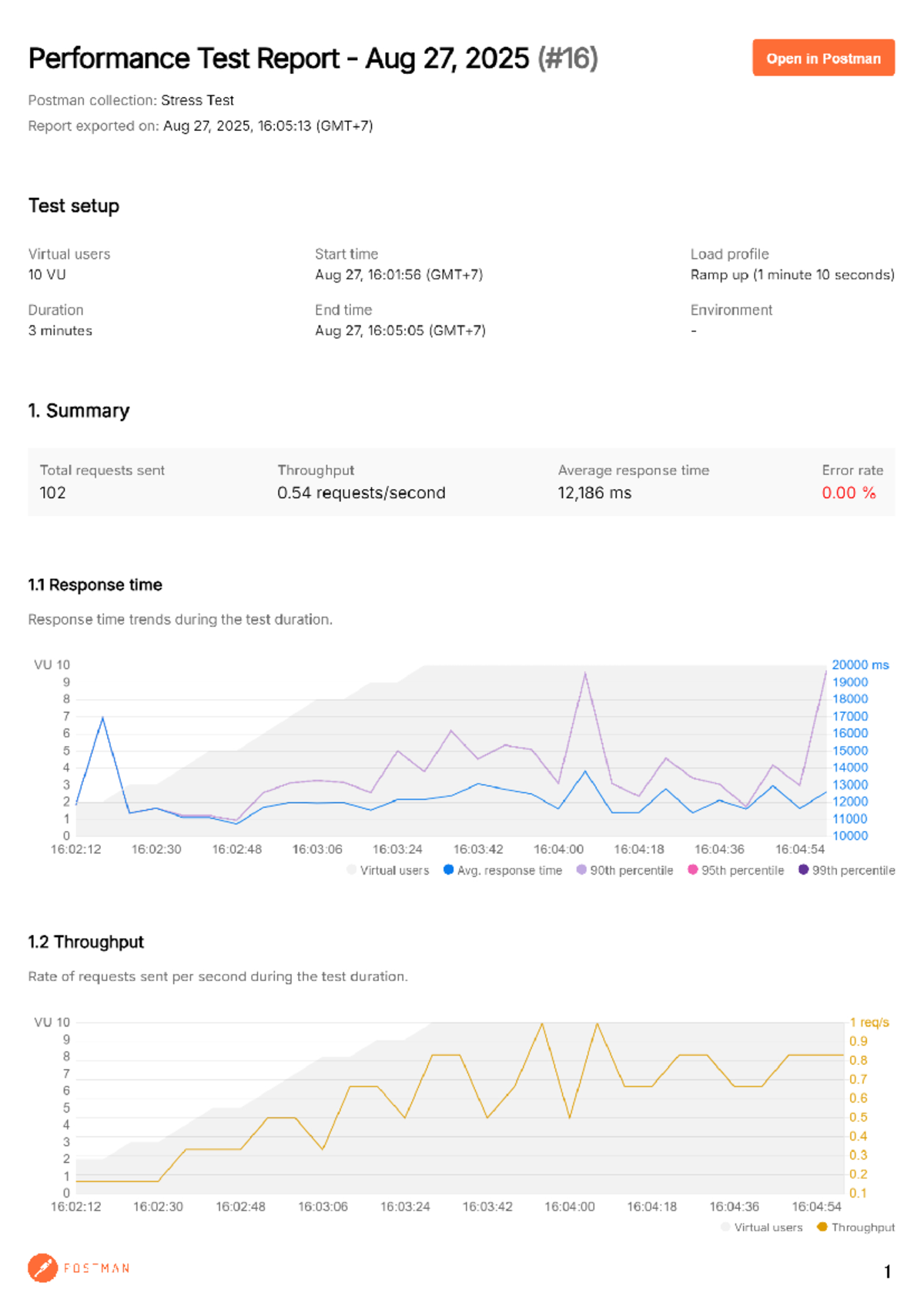 Stress Test Performance Report - Aug 27, 2025 - POSTMAN 16 - Studocu