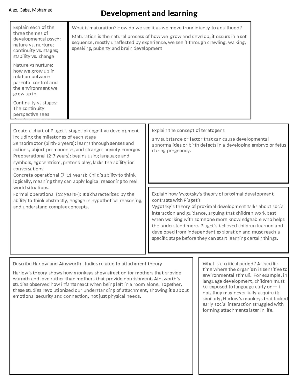 2025 AP Psych Concept Map Review-Dev + Learning - Development and ...