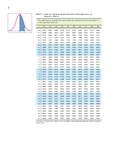 Engineering Data Analysis - STAT 012 - PUP - Studocu