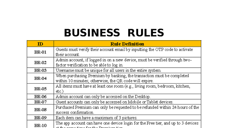 Business Rules for App Users and Admins (BUS 101) - Studocu
