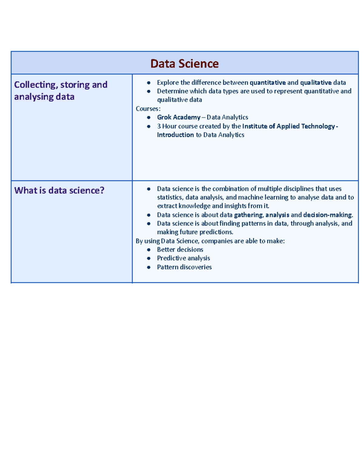 Data Analytics: Quantitative vs Qualitative Data Insights (Grok Academy ...