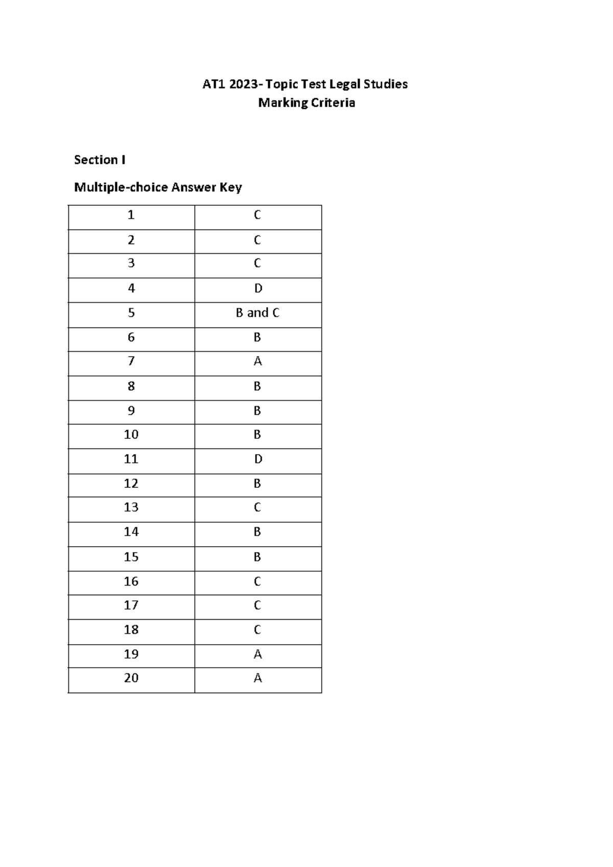 11LST Topic Test Legal Studies Marking Criteria Answer Key 2023 - Studocu