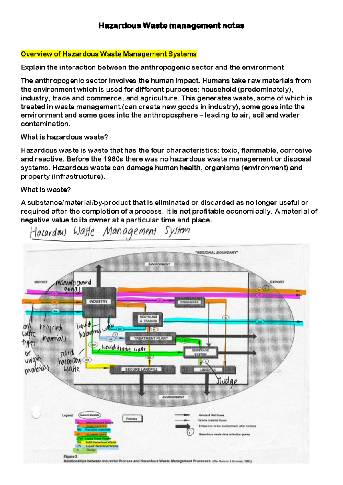 Hazardous Waste Management Notes: Overview and Key Concepts - Studocu