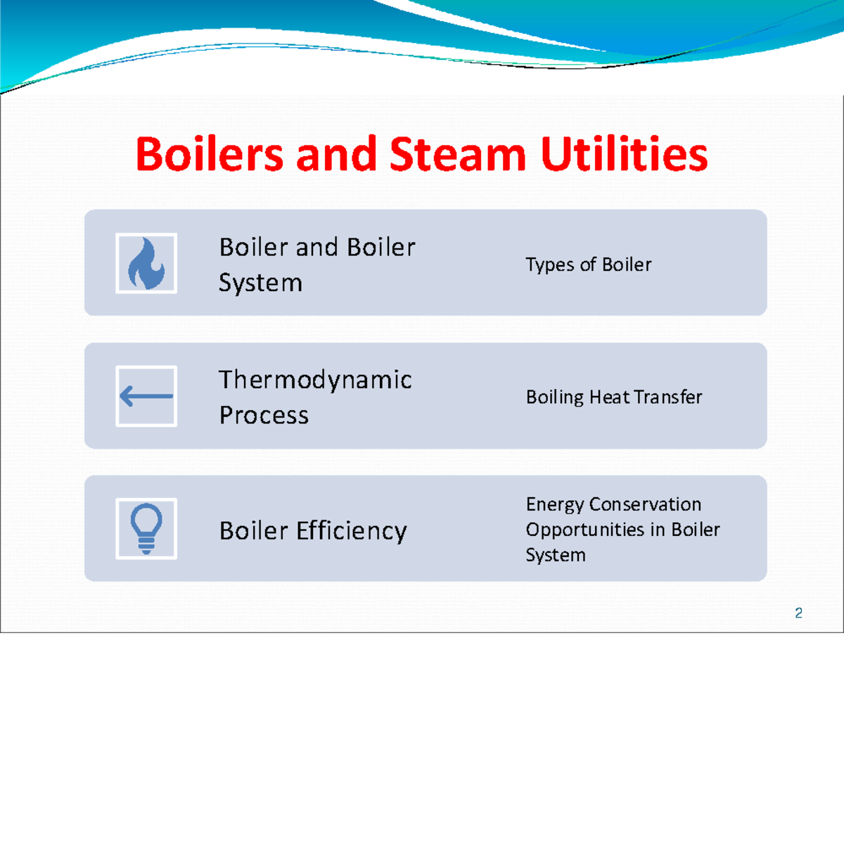 Boiler Energy conservation - Boilers and Steam Utilities 2 Boiler and ...