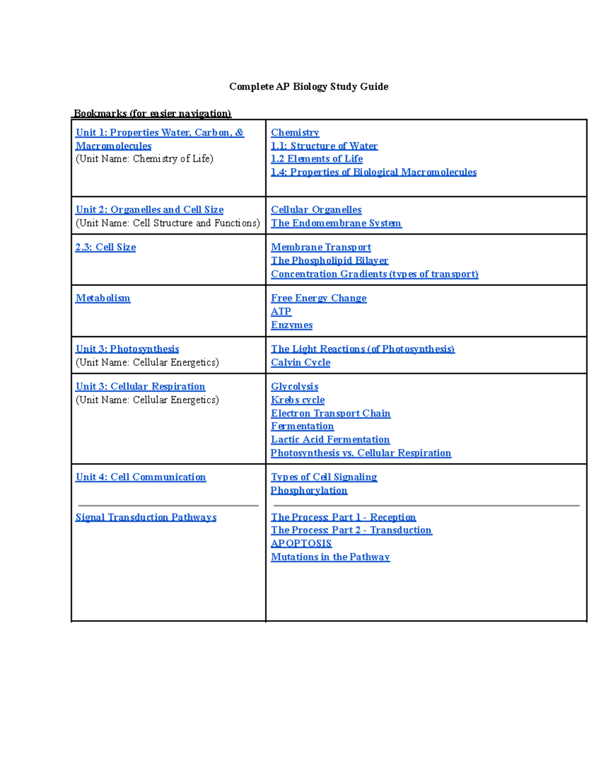 AP Biology Study Guide: Key Concepts and Unit Overviews (BIO) - Studocu