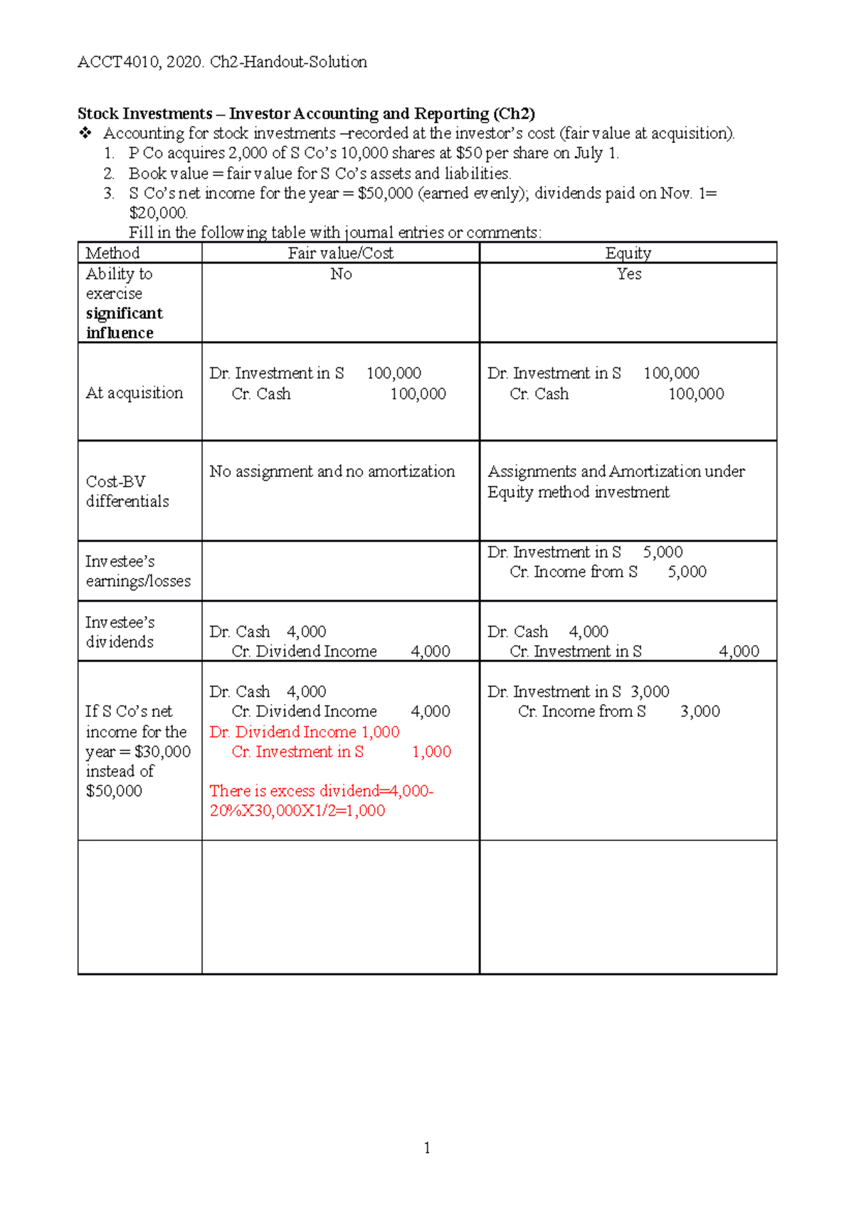 Ch2 - Handout Solutions: Accounting for Stock Investments & Goodwill ...