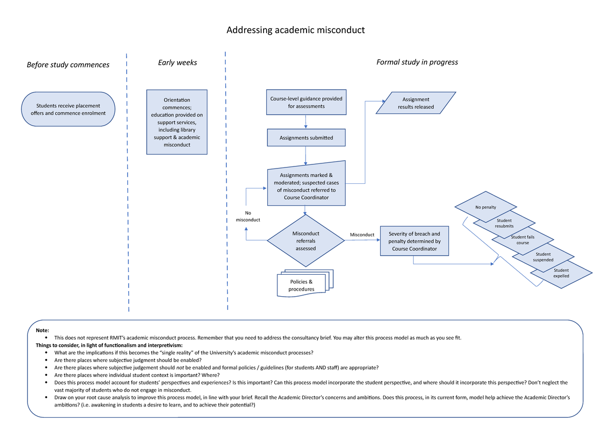 Hoang Process Model A2 - this is the CR assignment and please dont copy ...