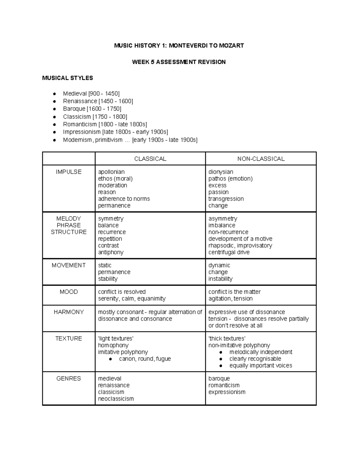 MUSIC HISTORY 1: WEEK 5 ASSESSMENT REVISION ON MUSICAL STYLES - Studocu
