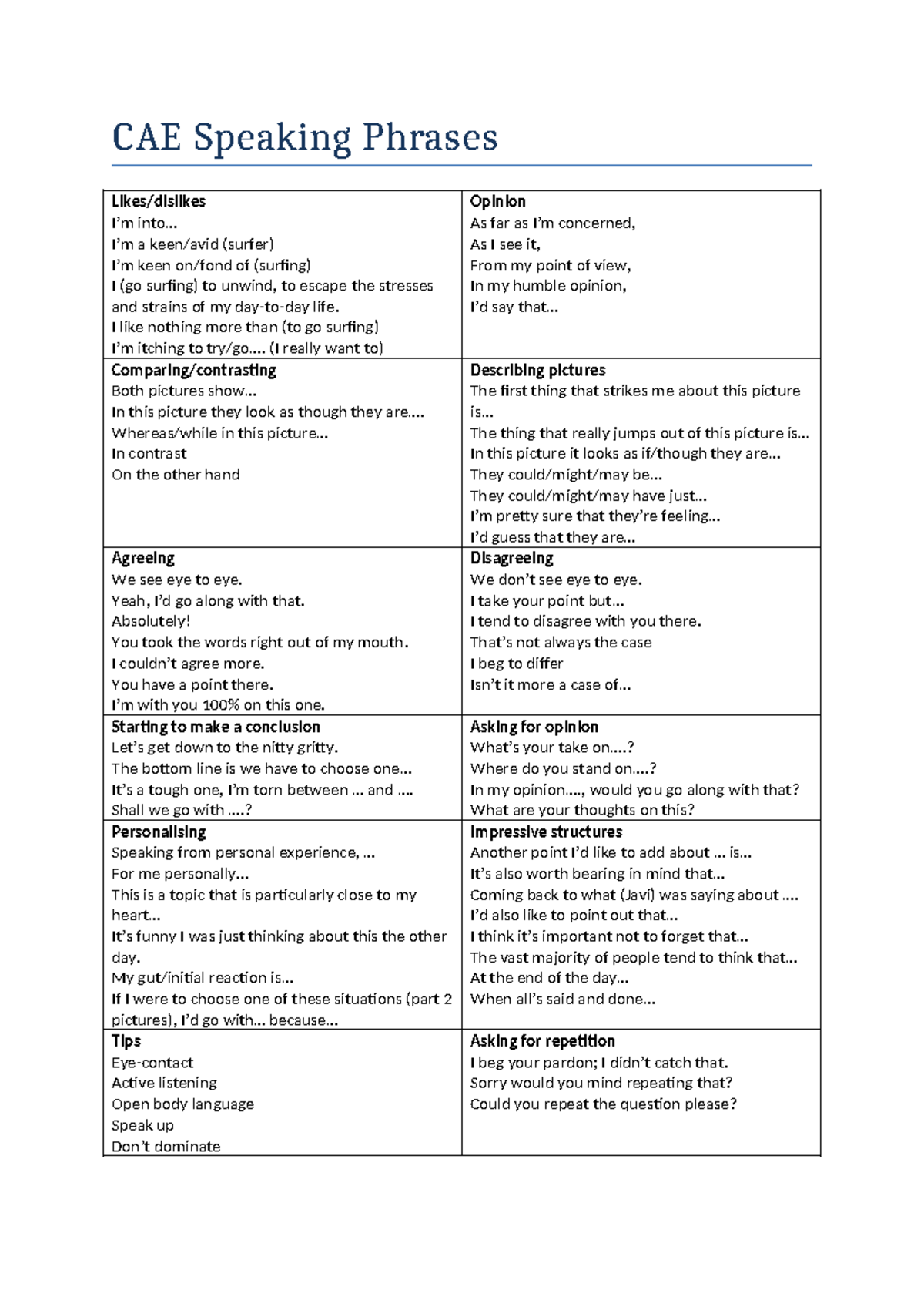 CAE Speaking Phrases: Essential Expressions for Effective Communication ...