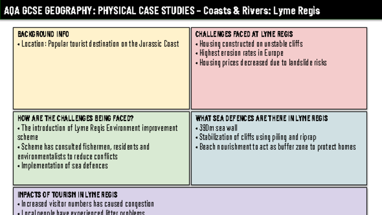 AQA GCSE GEOGRAPHY: PHYSICAL CASE STUDIES Overview and Insights - Studocu