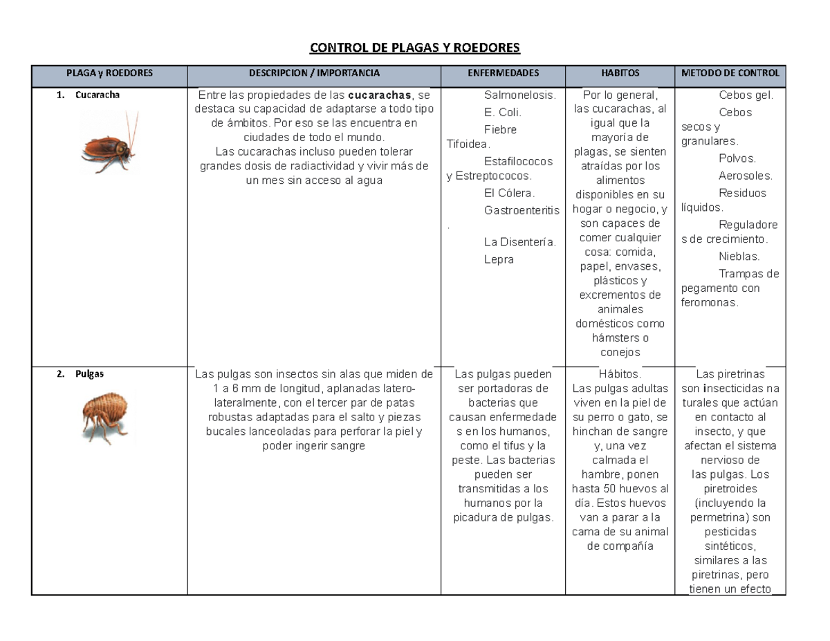 Cuadro ( Control DE Plagas Y Roedores) S Completo - CONTROL DE PLAGAS Y ...