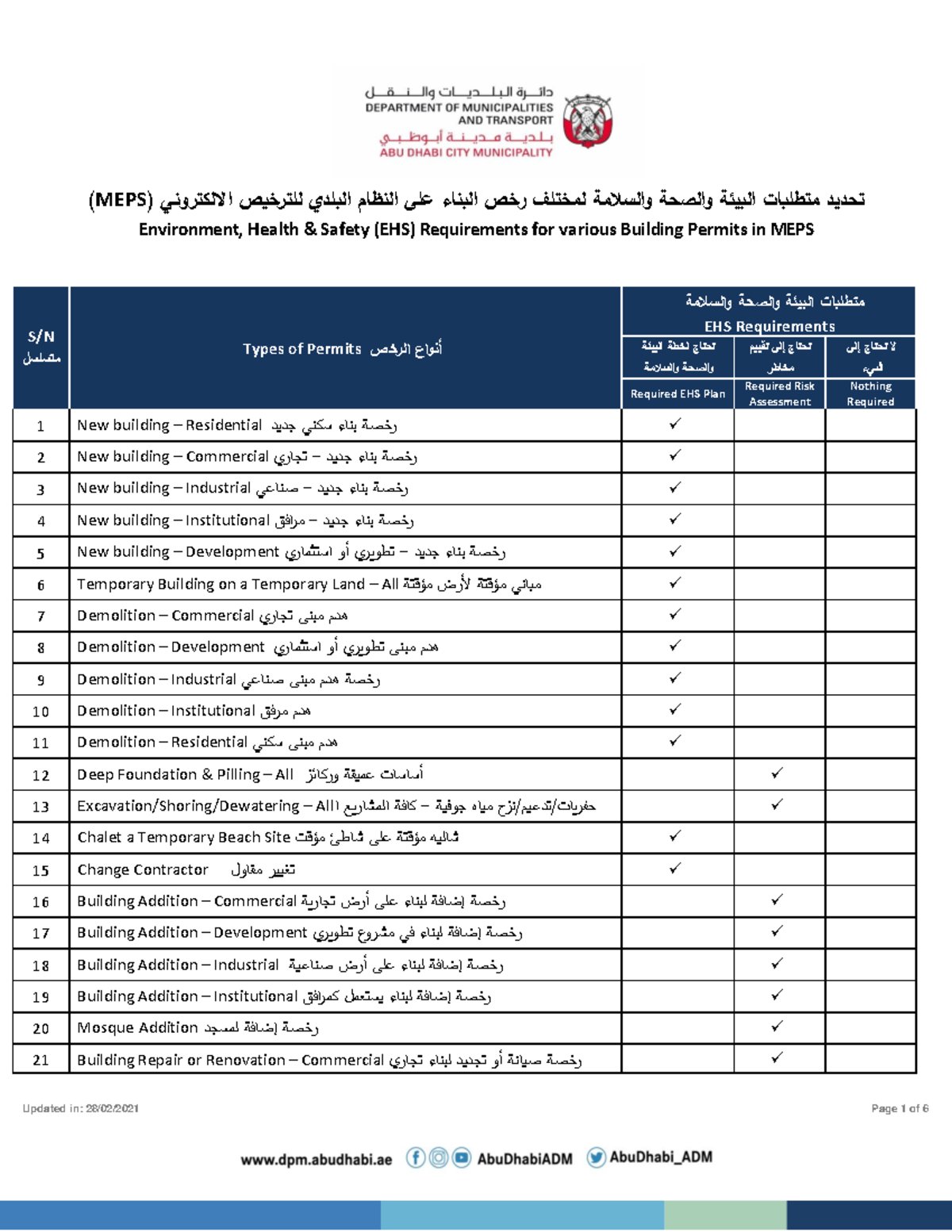 )MEPS( EHS Requirements for Building Permits Classification - Studocu