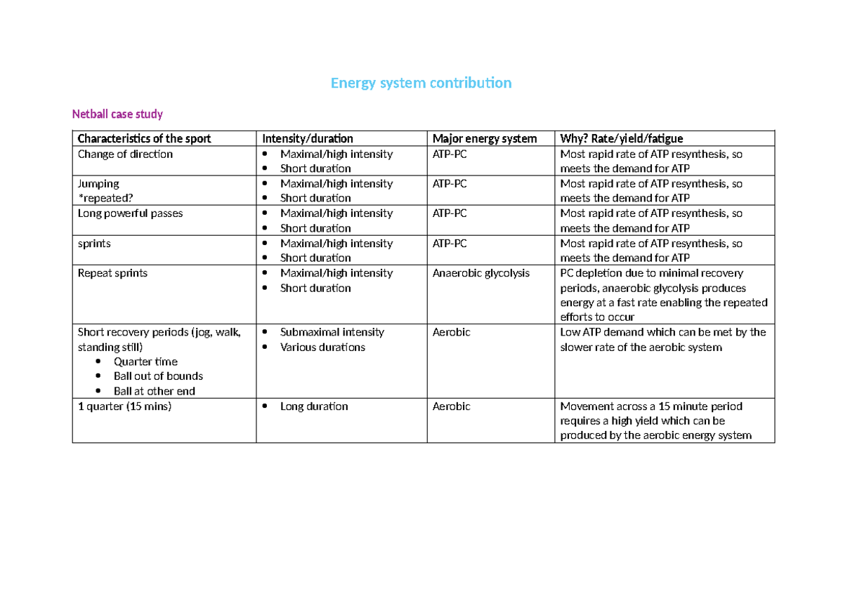 Netball Case Study: Energy System Contribution Analysis - Studocu
