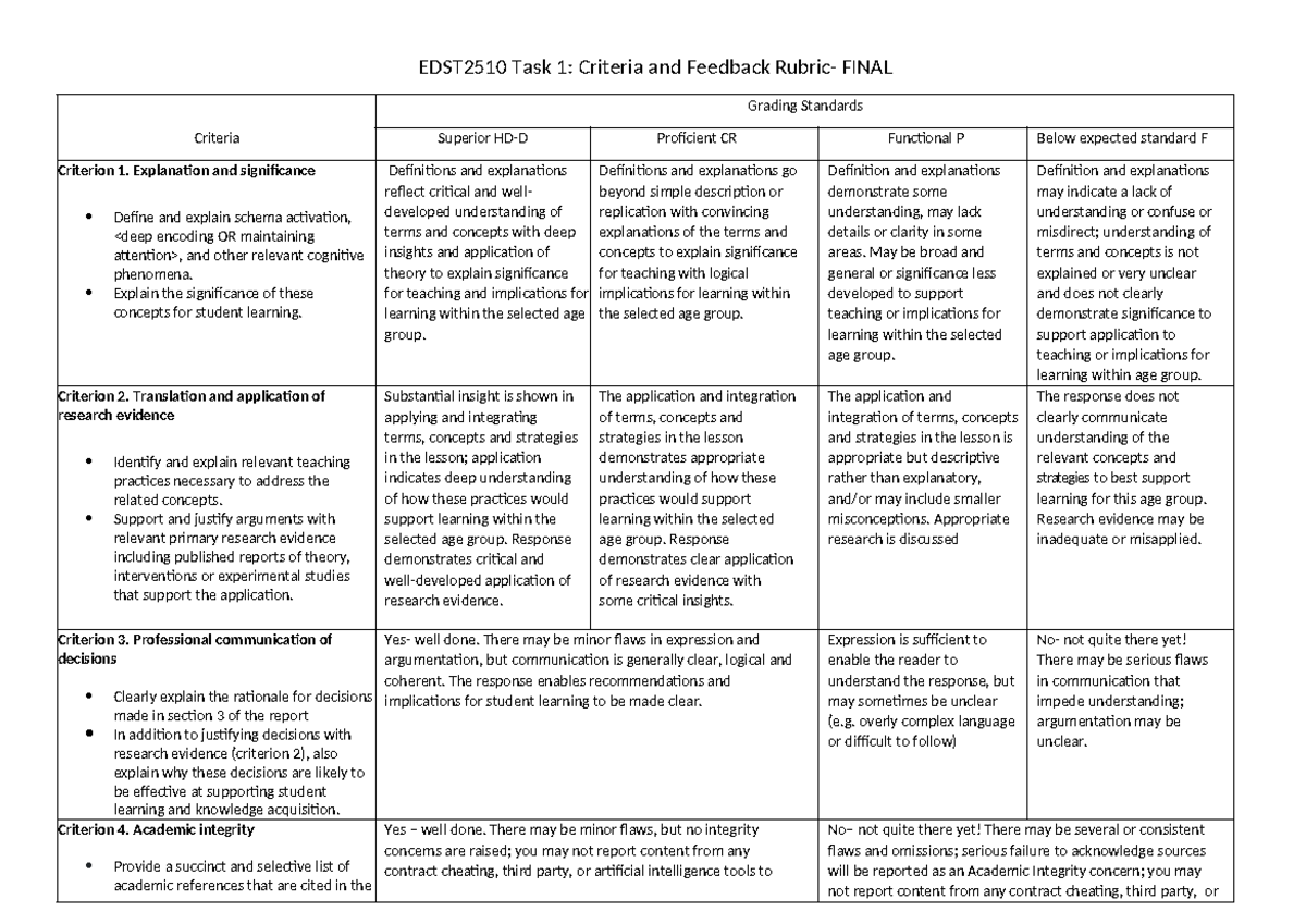 EDST2510 Task 2: Assessment Criteria & Rubric for Final Evaluation ...