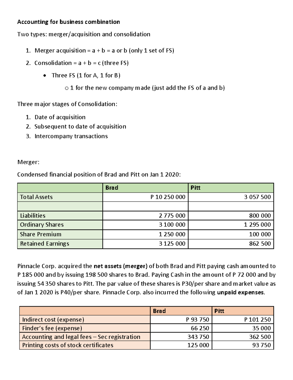 ABC - REV - Accounting for Business Combinations and Consolidation ...