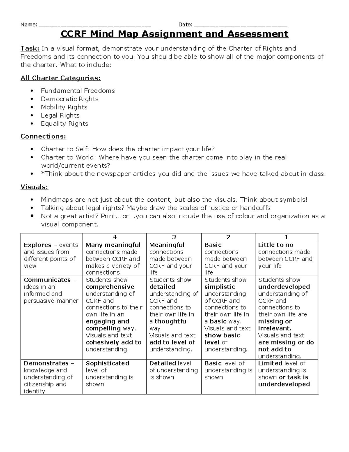CCRF Mind Map Task 2024 - zib - Name ...
