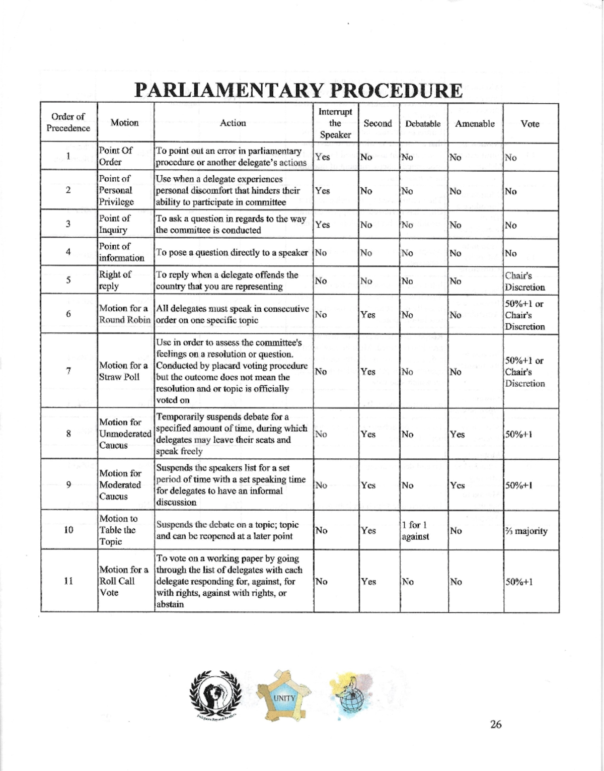 Parliamentary Procedure Study Notes for PSY 101: Intro to Psychology ...