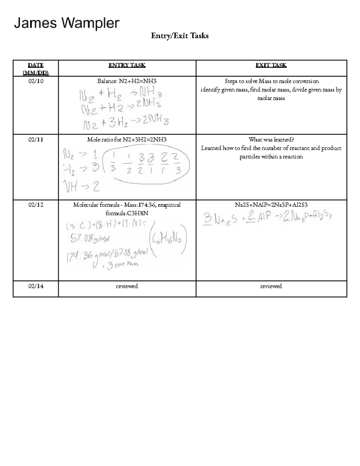 Entry Exit Task Sheet-2 - Entry/Exit Tasks DATE (MM/DD) ENTRY TASK EXIT ...