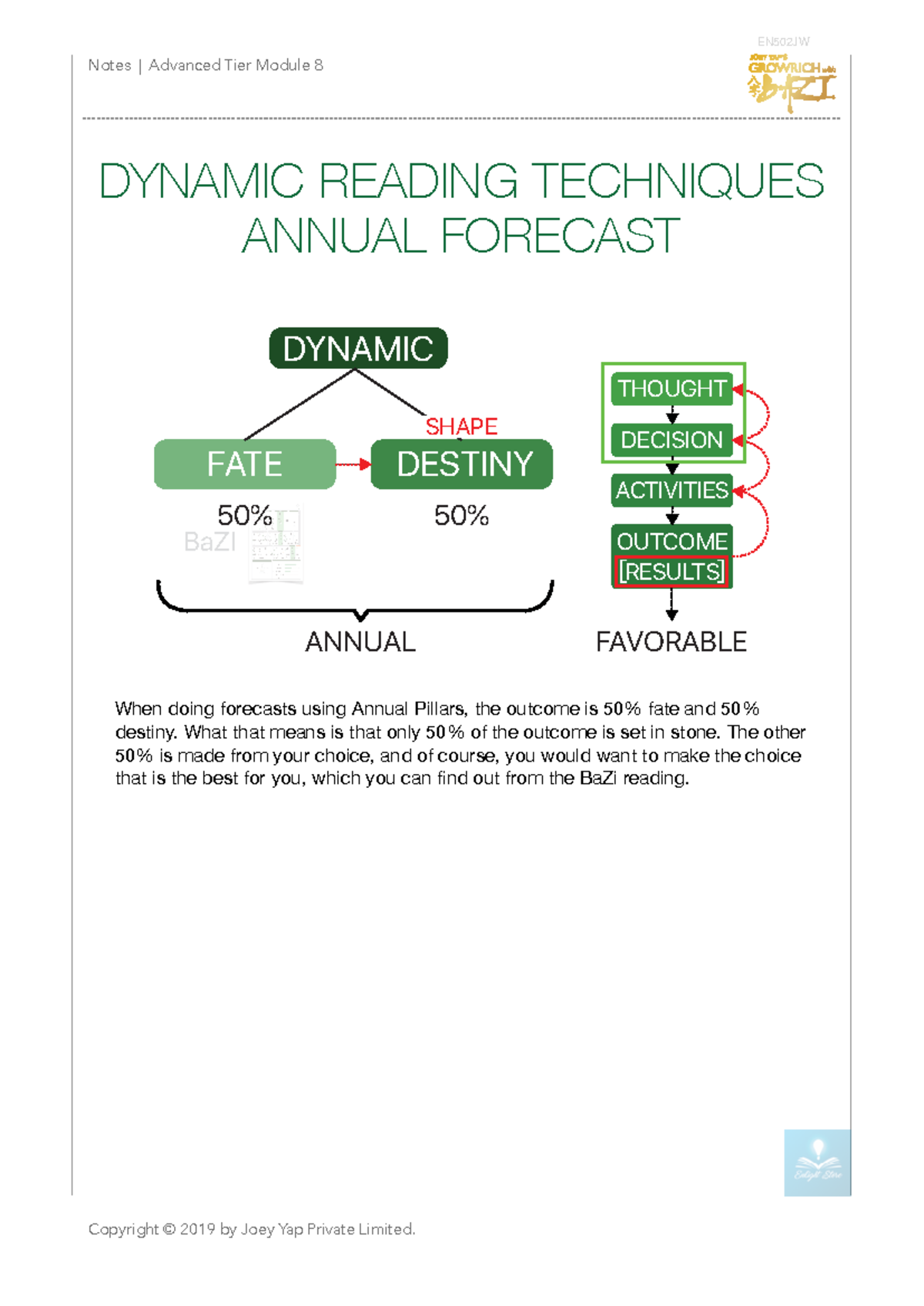 Module 20: Dynamic Analytics & Annual Forecasting Notes - Studocu